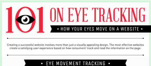 top part of info graphic on eye tracking and design