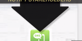 FileMake SMS Texting