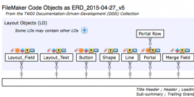FileMaker ERD Code Objects Diagram