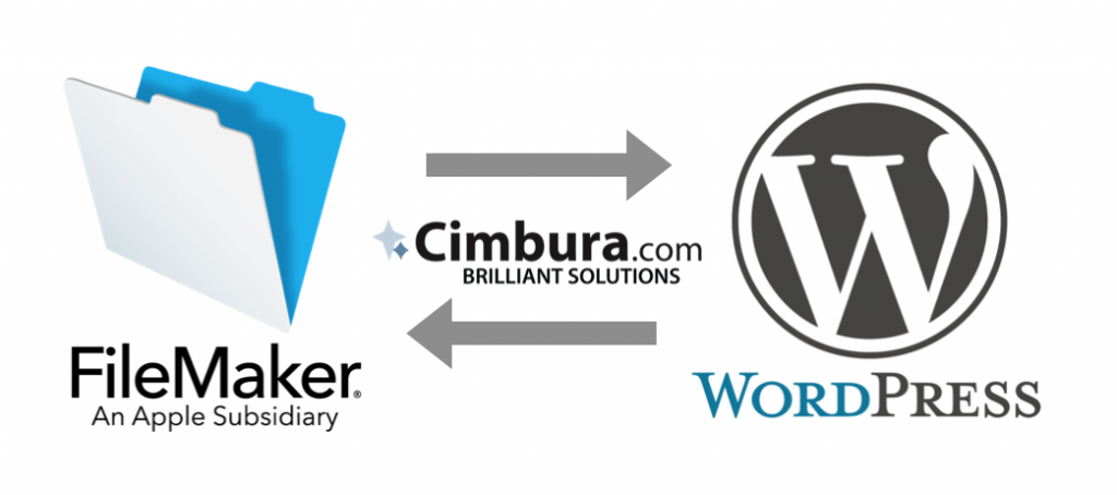 FileMaker to Wordpress Integration