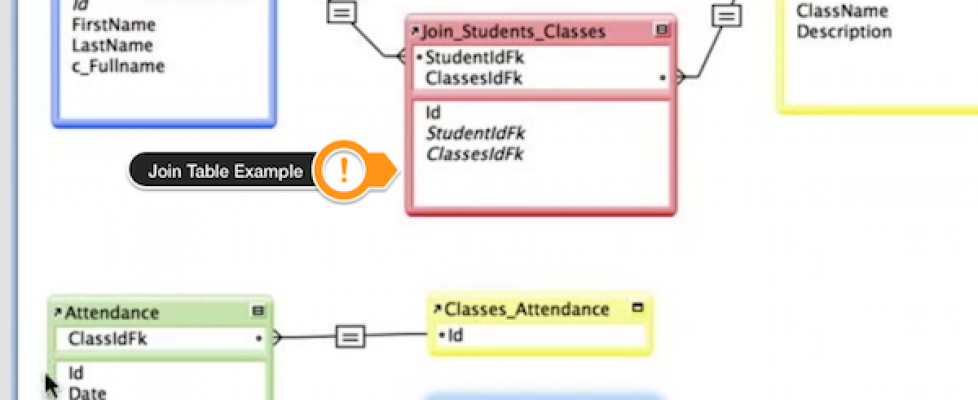 Attendance Tracking Join Table
